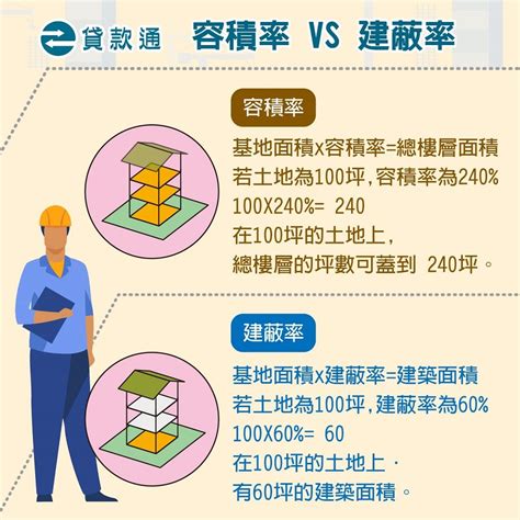 住一之三|土地使用分區的定義是什麼？一次了解住宅與商業用地。